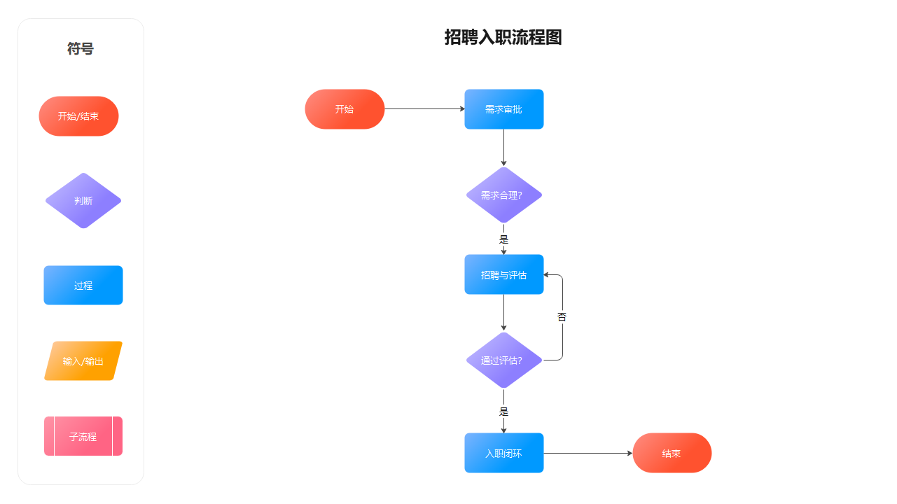 招聘入职流程图详解