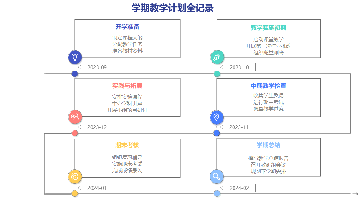 学期教学计划流程图