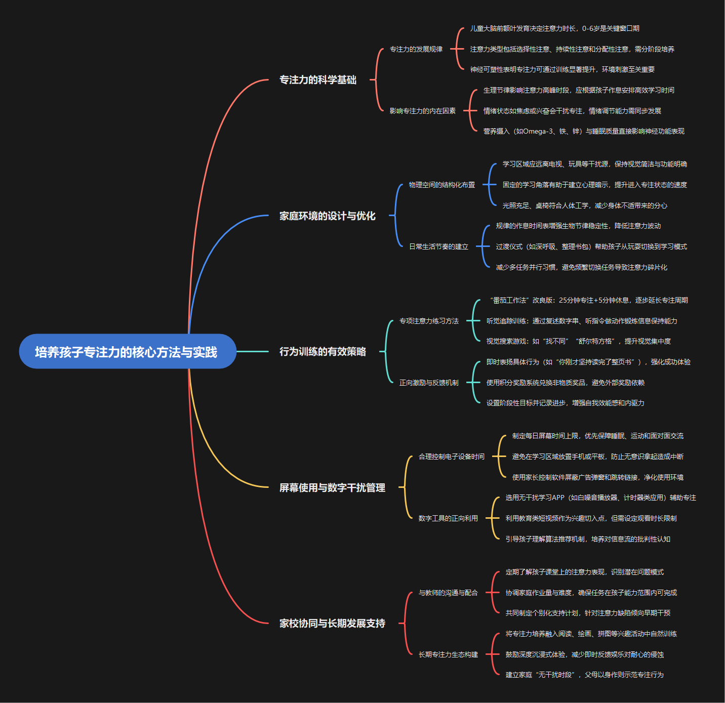 培养孩子专注力思维导图