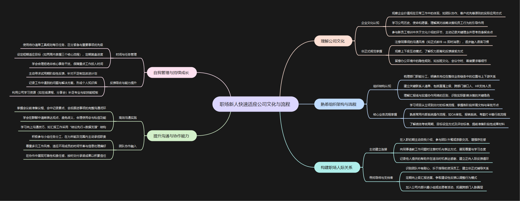 职场新人适应公司流程图