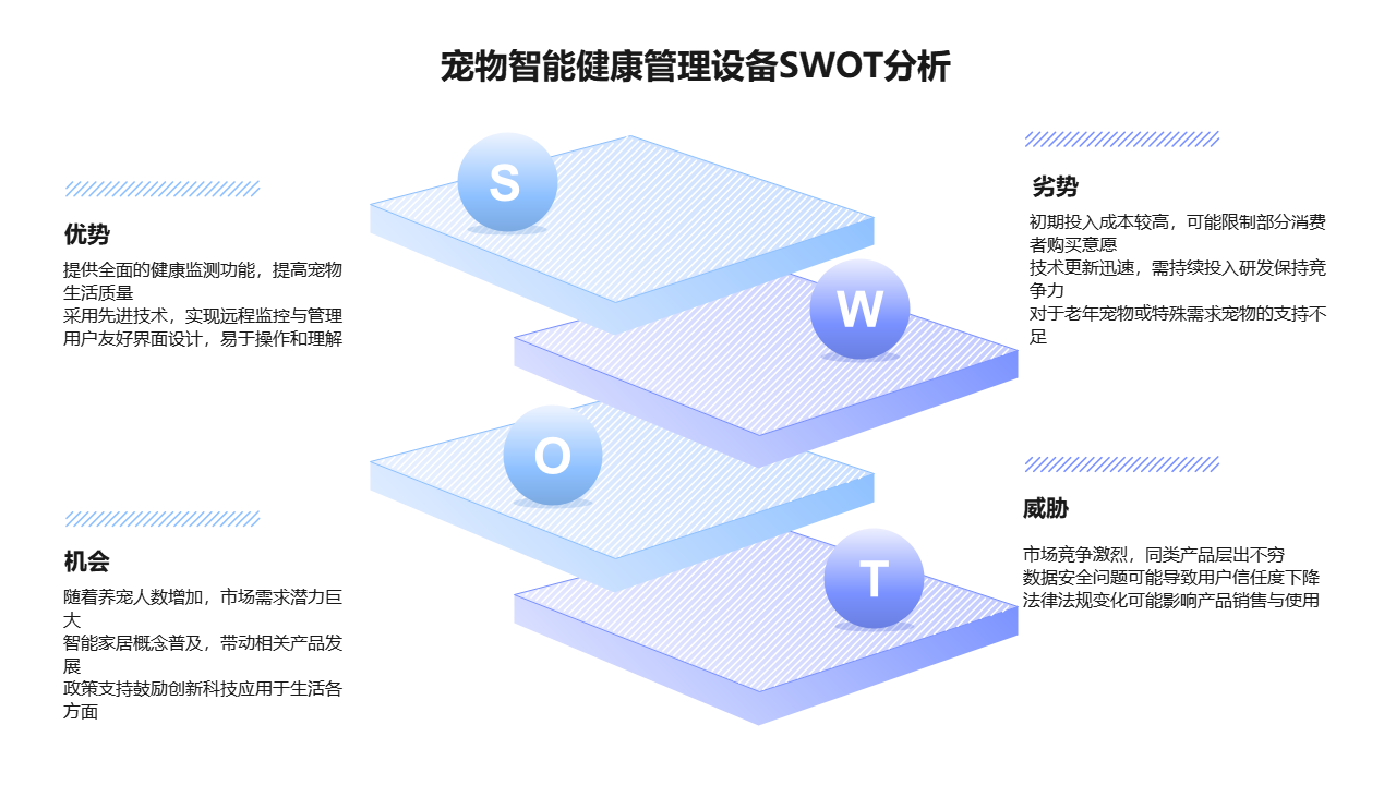 宠物智能健康设备SWOT分析