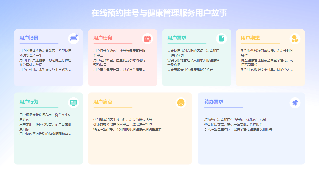 在线预约挂号用户故事图