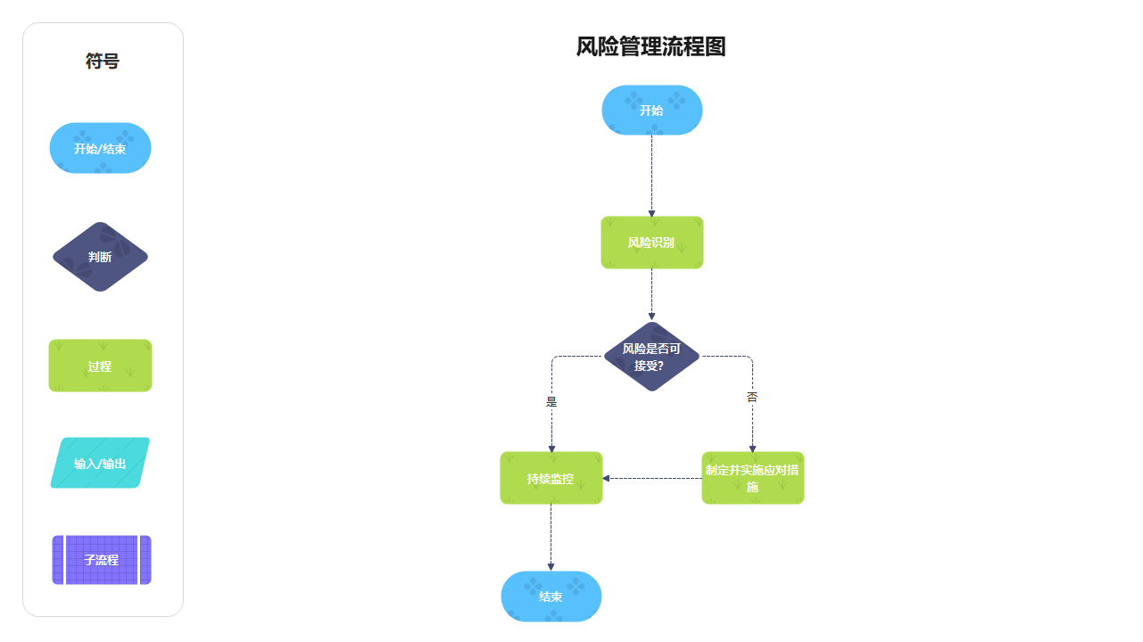 风险管理流程图