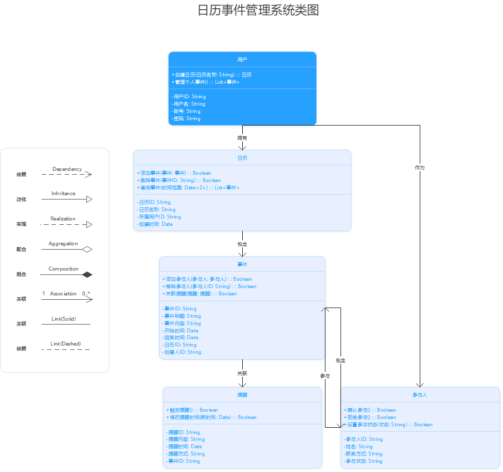 日历事件管理系统UML类图