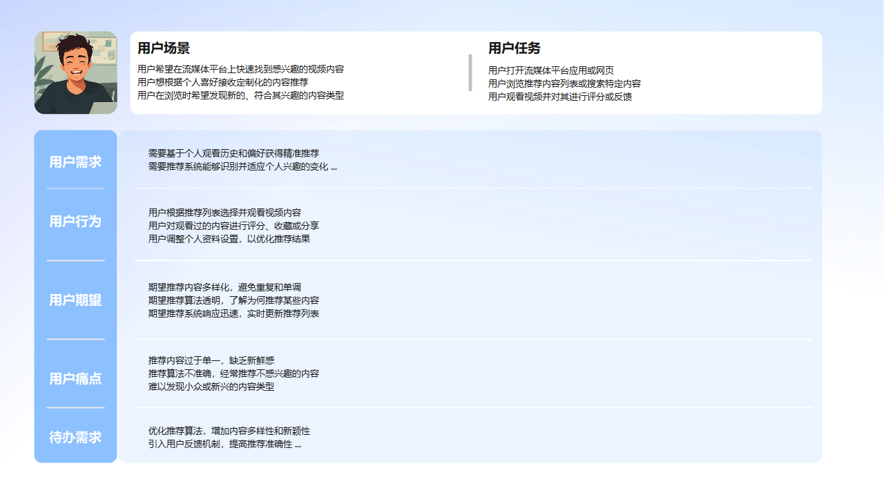 流媒体平台用户需求分析图