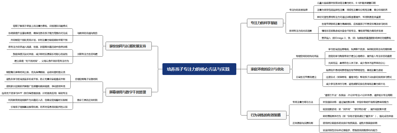 培养孩子专注力方法思维导图