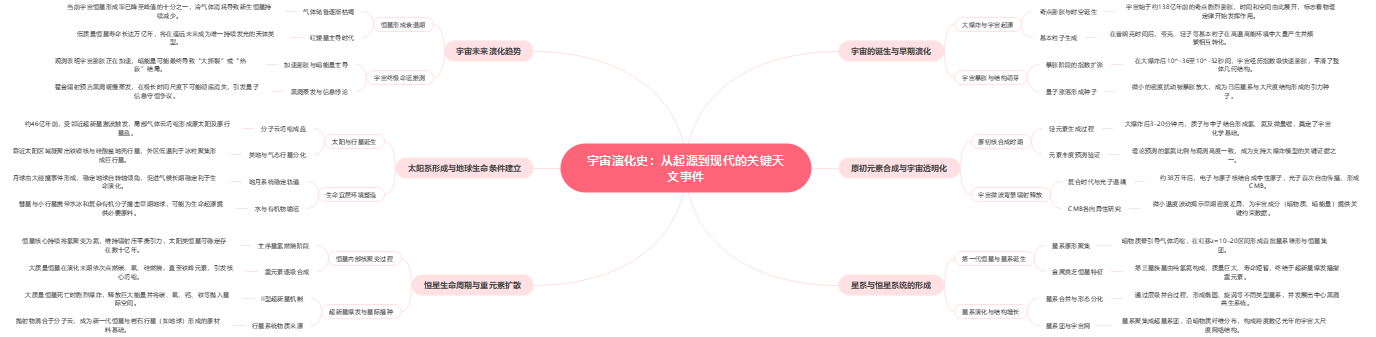 宇宙演化史关键事件思维导图