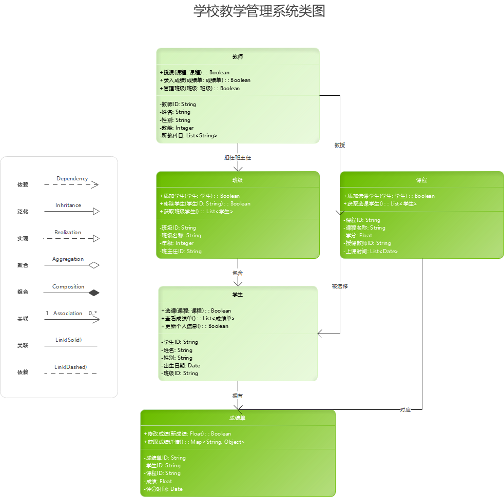 学校教学管理系统UML类图
