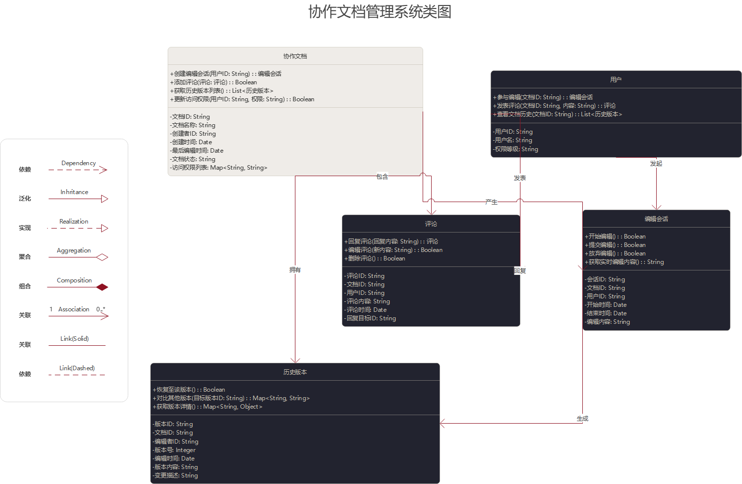 协作文档管理系统UML类图