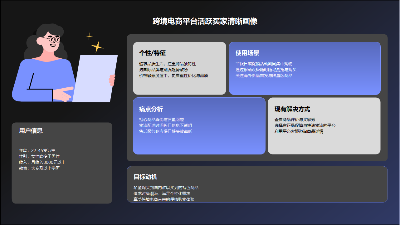 跨境电商活跃买家用户画像