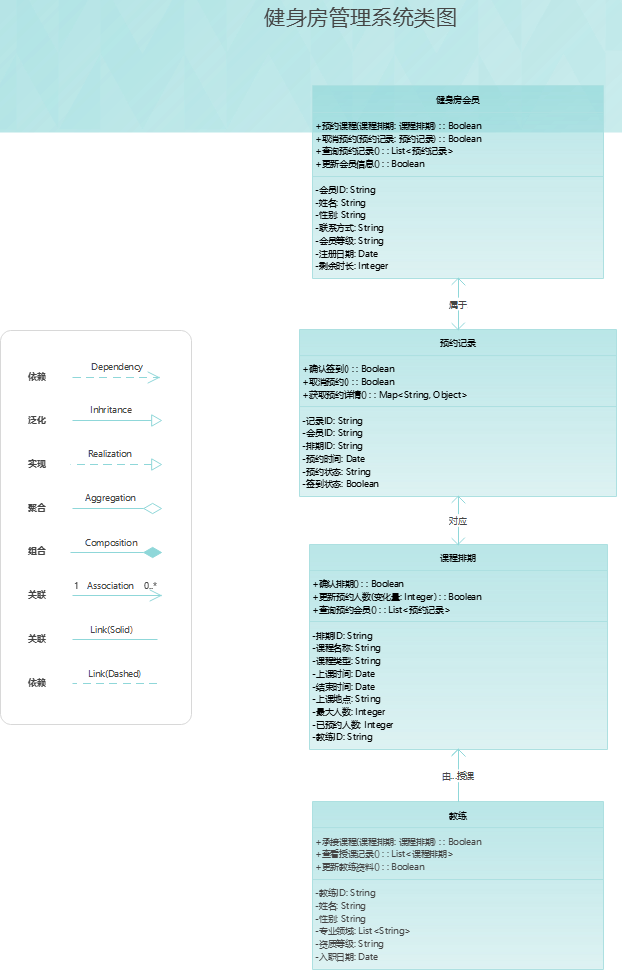 健身房管理系统类图