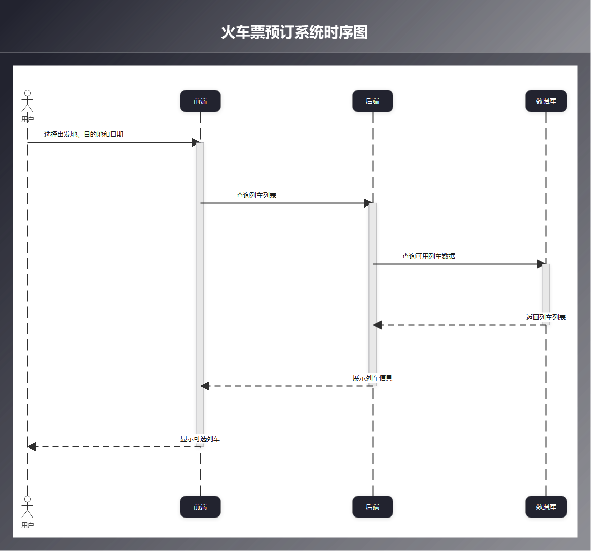 火车票预订系统时序图