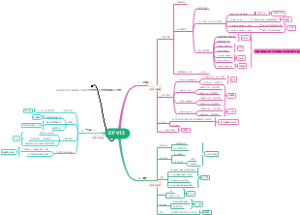 DFV12版本发布思维导图