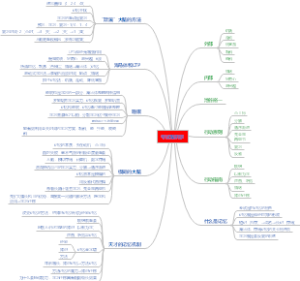 《考试脑科学》整理
