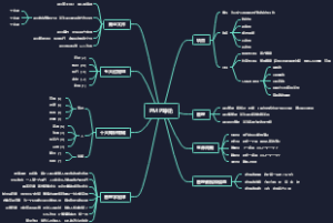 1 PMP考试-导论总结