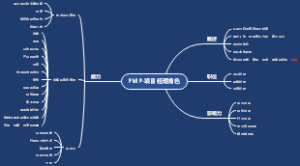 3PMP-项目经理角色总结