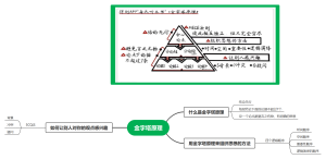 金字塔原理