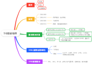 5G基站硬件