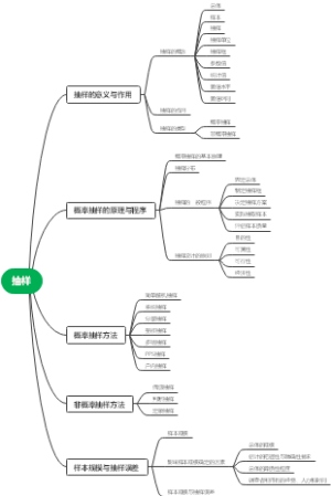 抽样