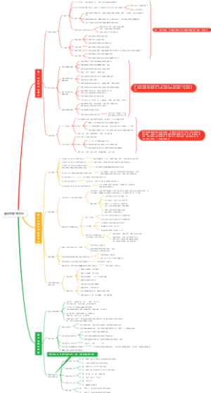 2024江西教综第四章
