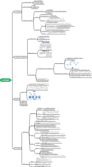 企业非财务信息