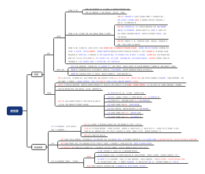 系统解剖学—感觉器