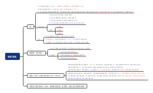 泌尿系统思维导图