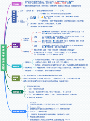 角色满意度挑战游戏设定-智谱清言创作流程