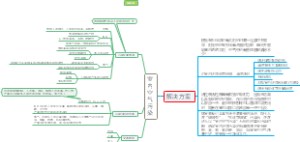 室内空气污染