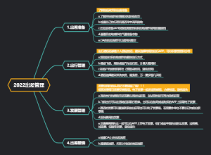 2022出差管理