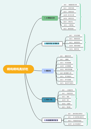 啊呜啊呜真好吃