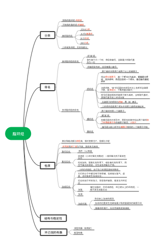 脂肪烃思维导图图片