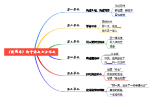 01、（统编本）初中语文七上作文