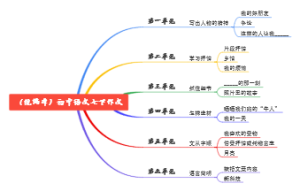 02、（统编本）初中语文七下作文