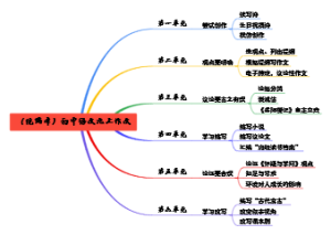 05、（统编本）初中语文九上作文