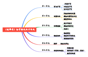 06、（统编本）初中语文九下作文