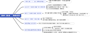 02、第1卷·第2章——赞成与反对——海底两万里
