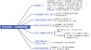07、第1卷·第7章——不知其种属的鲸鱼——海底两万里