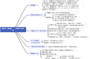 18、第1卷·第18章——太平洋下四千里——海底两万里
