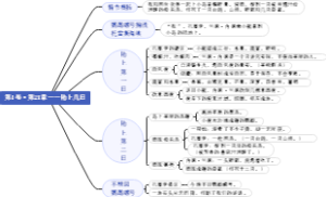 21、第1卷·第21章——陆上几日——海底两万里