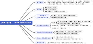 07、第2卷·第7章——地中海上的四十八小时——海底两万里