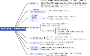 12、第2卷·第12章——抹香鲸和长须鲸——海底两万里
