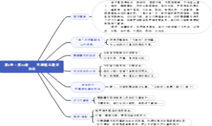 22、第2卷·第22章——尼摩艇长最后的话——海底两万里