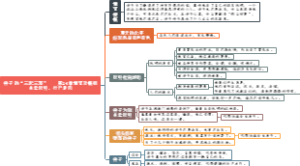 《骆驼祥子》章节概括：24、祥子的“三起三落”——出卖阮明，行尸