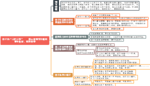 《骆驼祥子》章节概括：22、祥子的“三起三落”——曹生收留，重燃