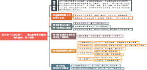 《骆驼祥子》章节概括：21、祥子的“三起三落”——祥子被诱，染上
