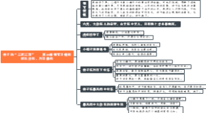 《骆驼祥子》章节概括：18、祥子的“三起三落”——脏乱杂院，烈日