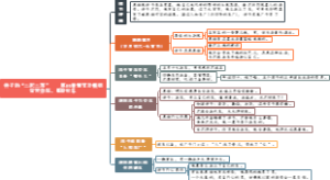 《骆驼祥子》章节概括：16、祥子的“二起二落”——第16章情节及概括贫苦杂院，重新