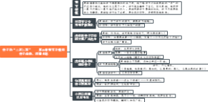 《骆驼祥子》章节概括：15、祥子的“二起二落”——祥子成婚，商量