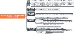 《骆驼祥子》章节概括：14、祥子的“二起二落”——第14章情节及概括计划落空，父女